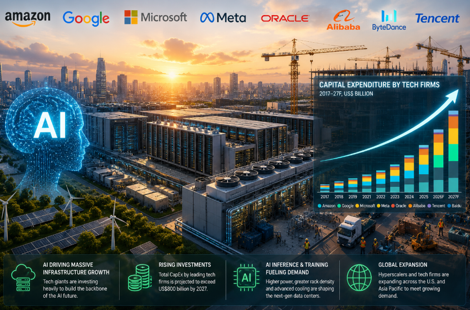 Experts believe the ongoing AI investment wave will fundamentally reshape the future of global digital infrastructure, making data centres the foundation of the next era of artificial intelligence driven economic growth.