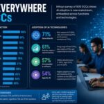 AI GCC Data Centres