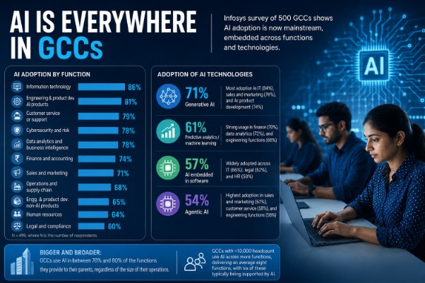 AI GCC Data Centres