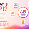 An API, or Application Programming Interface, is a set of rules and protocols that allows different software applications to communicate with each other.