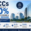 GCC 50%