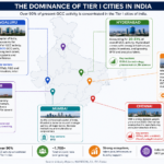 India’s GCC Map: Why Tier I cities continue to dominate the Global Capability Centre boom