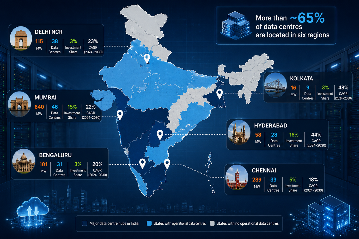 Data Centres in India