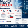 Indian origin companies such as Affle, InMobi, and mFilterIt are already operating globally, proving that India can build and scale world class AdTech businesses.