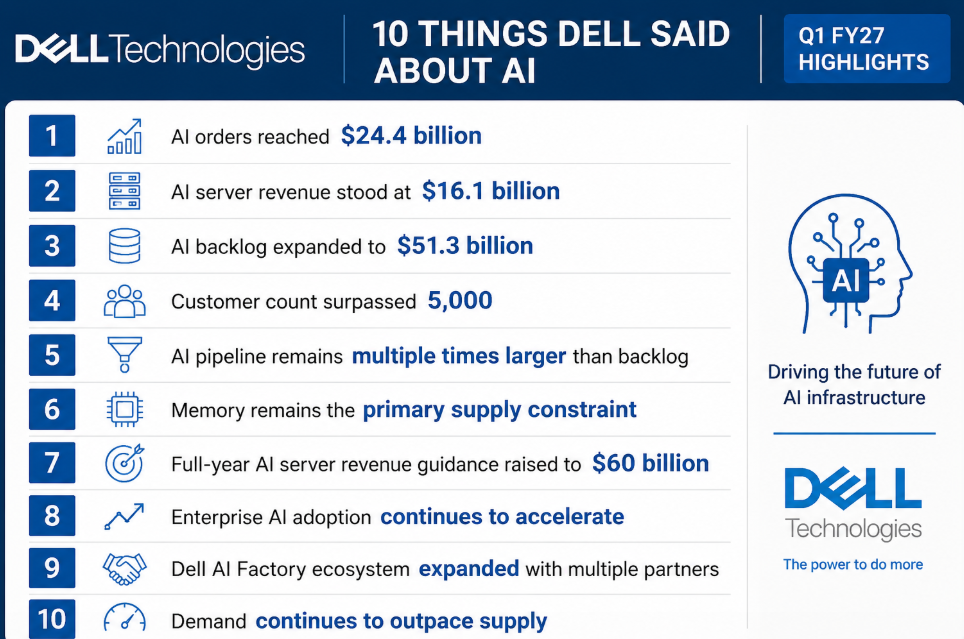Dell Earnings transcript