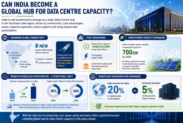 Data Centre, Power, Singapore