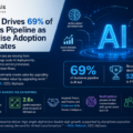 Mphasis said 64% of its deal wins during FY26 were AI led, while its AI-focused investments have expanded the pipeline to 2.6 times its original size since the launch of Mphasis.ai.