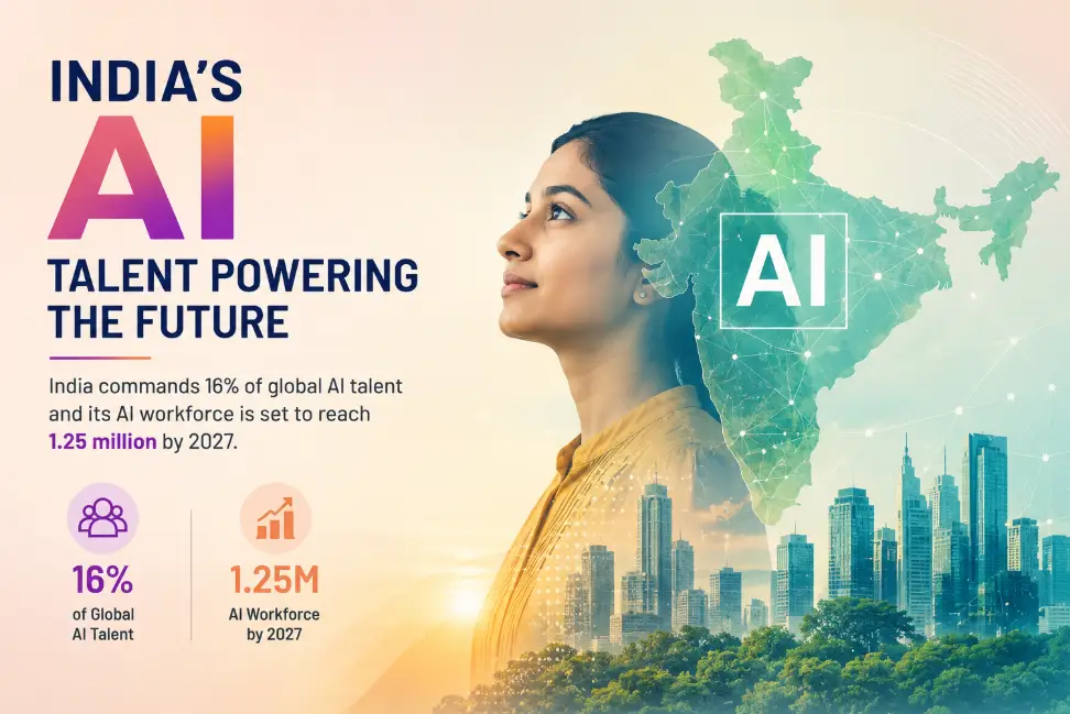 India AI Workforce