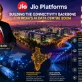 Jio Platforms IPO