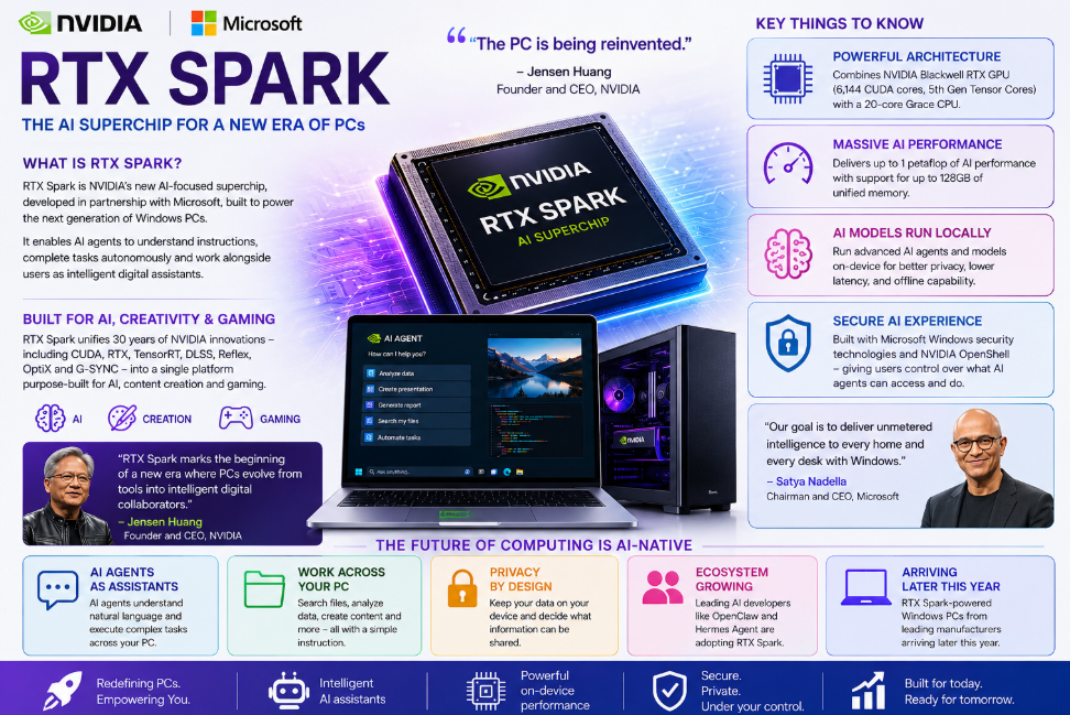 RTX Spark