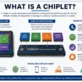 What is chiplet