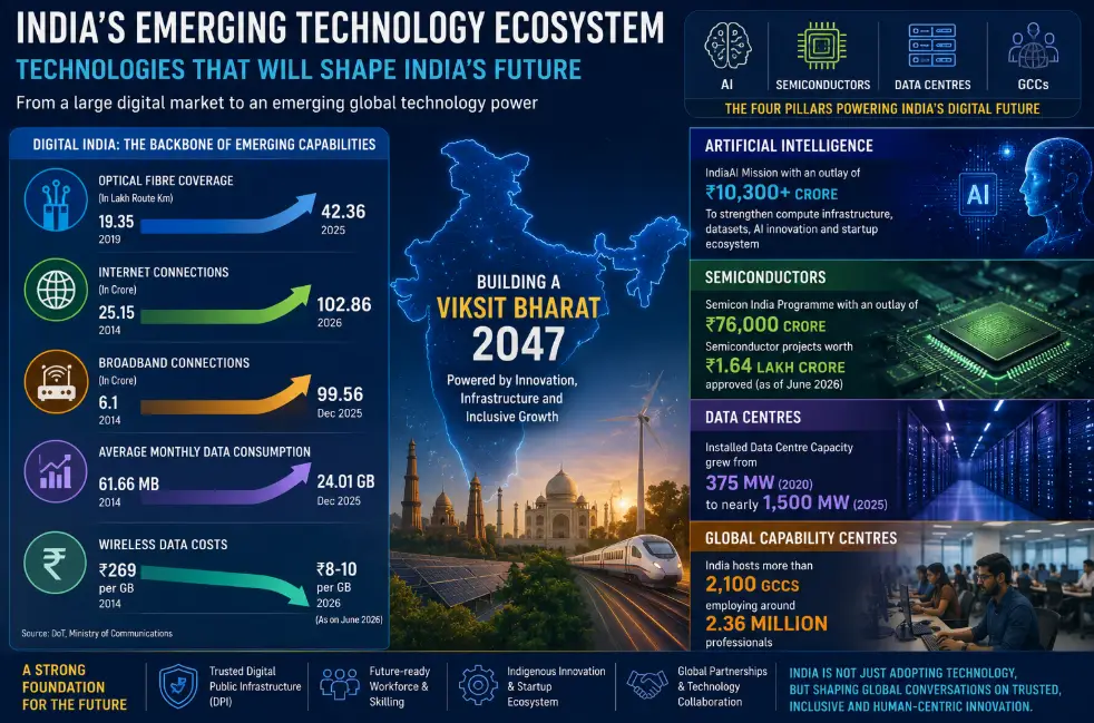 AI data centre gcc semiconductor