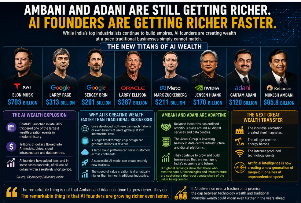 Ambani Adani