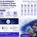 data centres and cable and wire industry