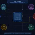 Global Semiconductor