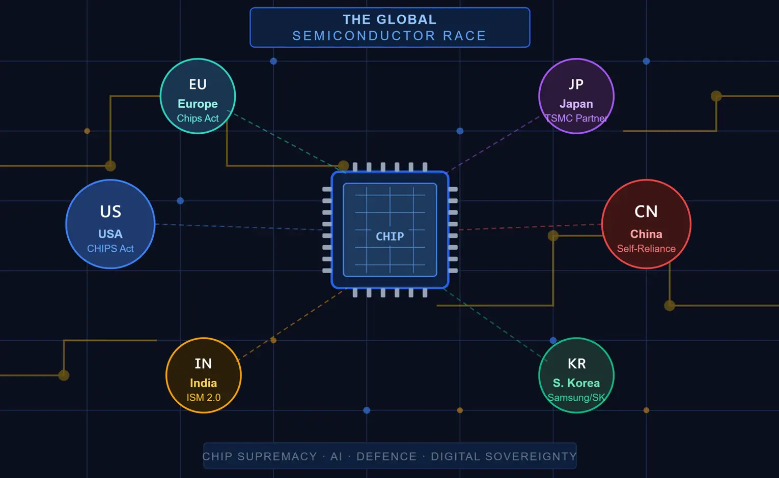 Global Semiconductor