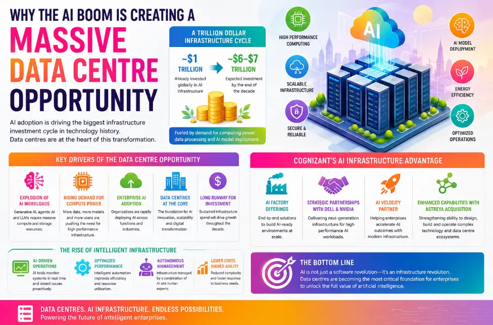 Data Centre