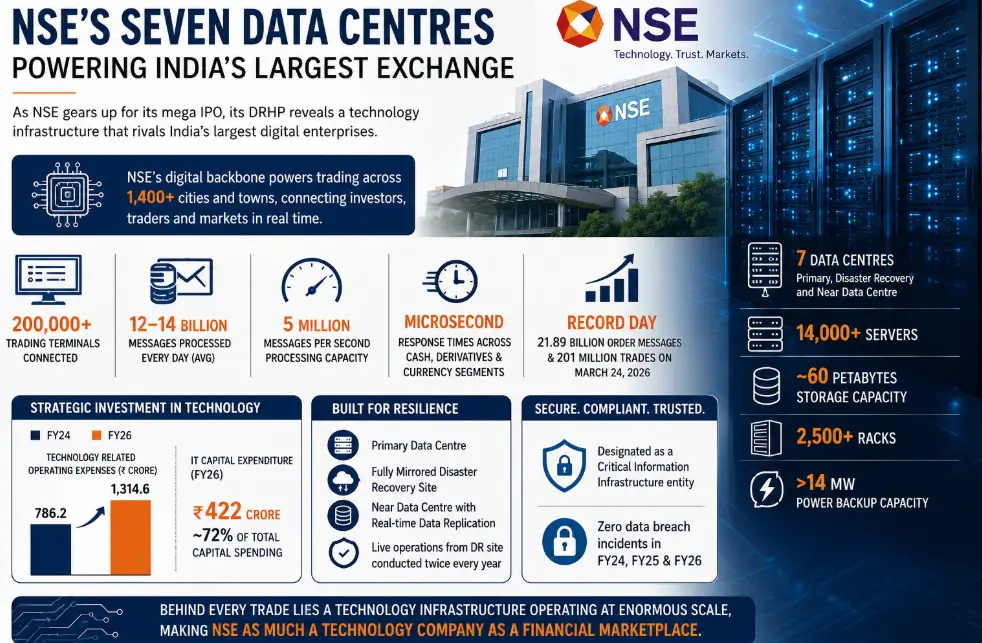 NSE Data Centres