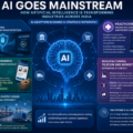 Impact of AI on sectors