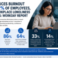 Employees AI Survey