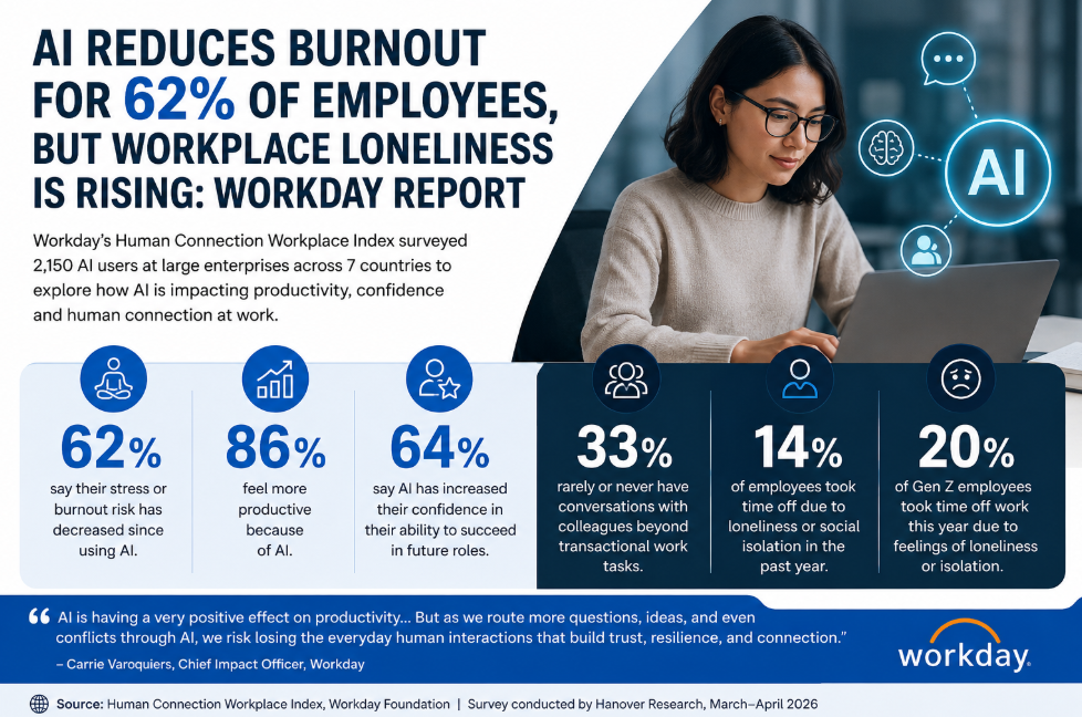 Employees AI Survey