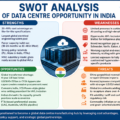Swot Analysis Data Centres