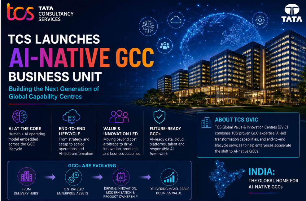 TCS GCC