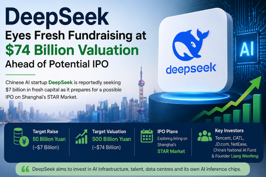 Illustration representing DeepSeek's reported plan to raise fresh funding at a $74 billion valuation ahead of a potential IPO, featuring AI themed graphics, growth chart and futuristic technology elements.