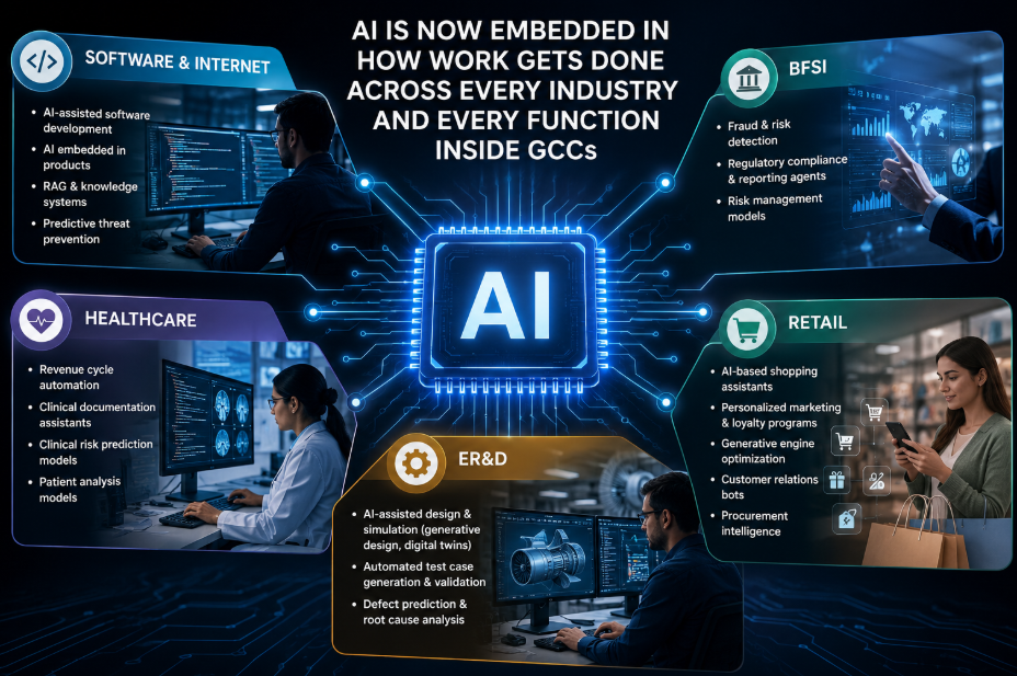 Artificial intelligence is no longer sitting on the sidelines of India's Global Capability Centre (GCC) ecosystem.