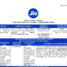 Jio Platforms, the digital services arm of Reliance Industries, has set a price band of Rs 1,065-1,119 per share for its much-anticipated initial public offering (IPO).
